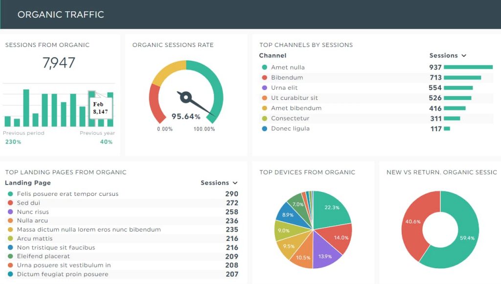 Example Google analytics dashboard for Nanaimo SEO and PPC advertising services section