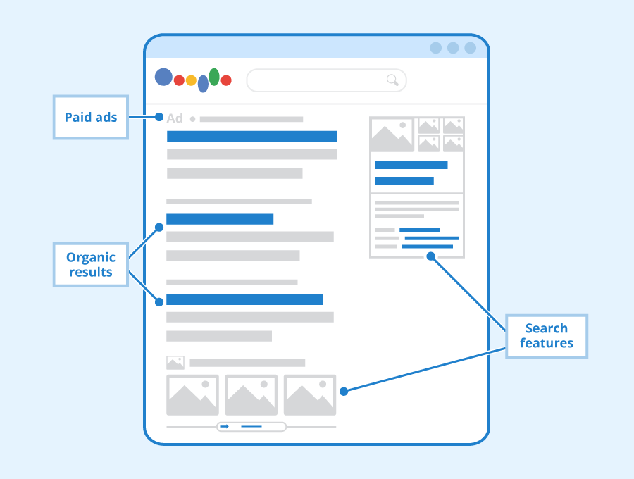 Nanaimo Google Search Ads Search Engine Results page infographic